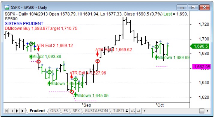 SP500 4 septiembre 2013